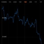 BAÑO DE SANGRE EN EL MERCADO CRIPTO.