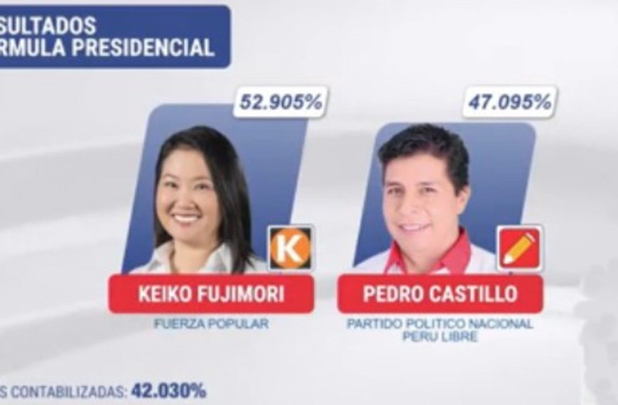 (PERÚ) KEIKO FUJIMORI TIENE VENTAJA DE 2,3 PUNTOS SOBRE ROBERTO SÁNCHEZ